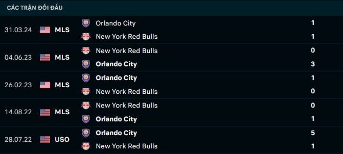 Thành tích đối đầu New York RB vs Orlando City
