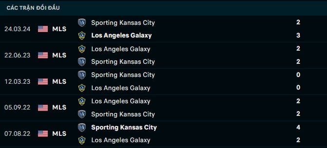 Thành tích đối đầu LA Galaxy vs Kansas City