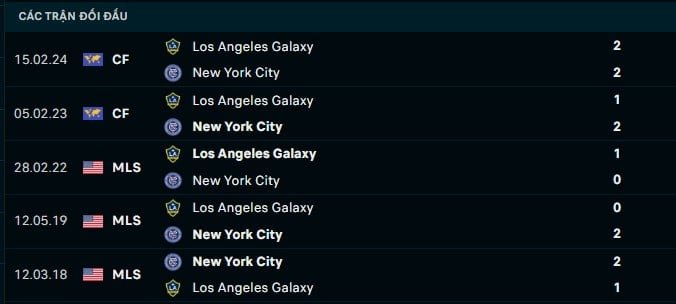 Thành tích đối đầu LA Galaxy vs New York City