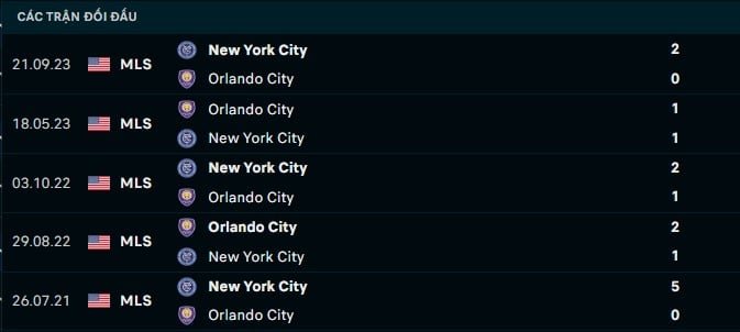 Thành tích đối đầu New York City vs Orlando City