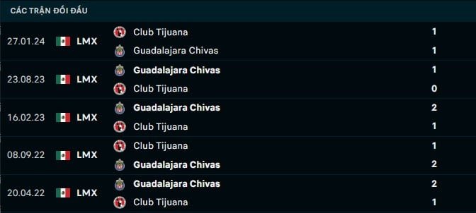 Thành tích đối đầu Club America vs Queretaro