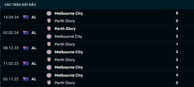 Thành tích đối đầu Perth Glory vs Melbourne City