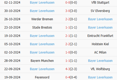 Thành tích gần nhất của Bayer Leverkusen 