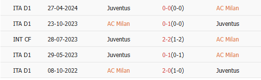 Thành tích đối đầu AC Milan vs Juventus