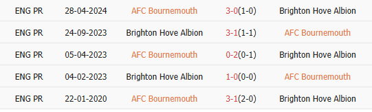 Thành tích đối đầu Bournemouth vs Brighton