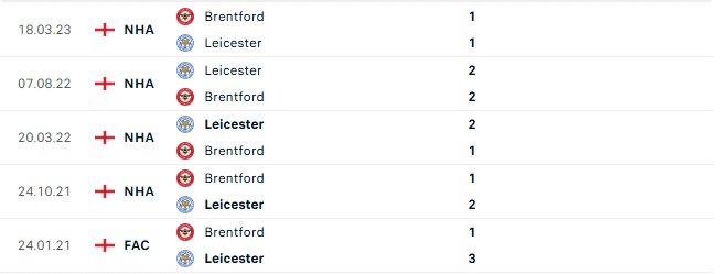 Thành tích đối đầu Brentford vs Leicester