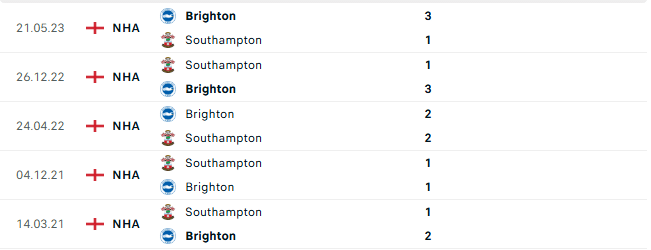 Thành tích đối đầu Brighton vs Southampton