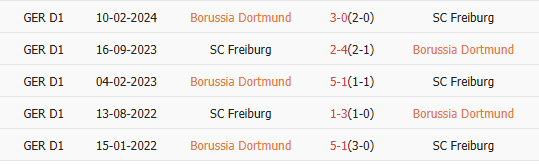 Thành tích đối đầu Dortmund vs Freiburg