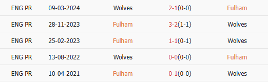 Thành tích đối đầu Fulham vs Wolves