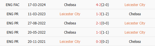 Thành tích đối đầu của Leicester vs Chelsea