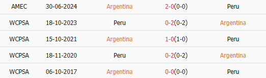 Thành tích đối đầu của Argentina vs Peru