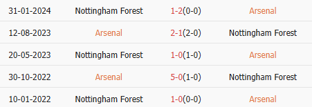 Thành tích đối đầu của Arsenal vs Nottingham Forest