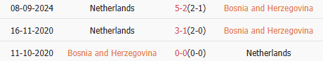 Thành tích đối đầu của Herzegovina vs Hà Lan