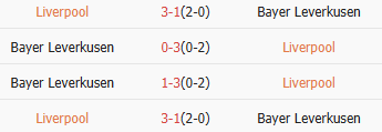 Thành tích gần nhất của Liverpool vs Bayer Leverkusen