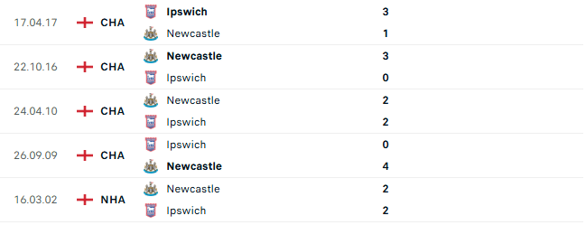 Thành tích đối đầu Ipswich vs Newcastle