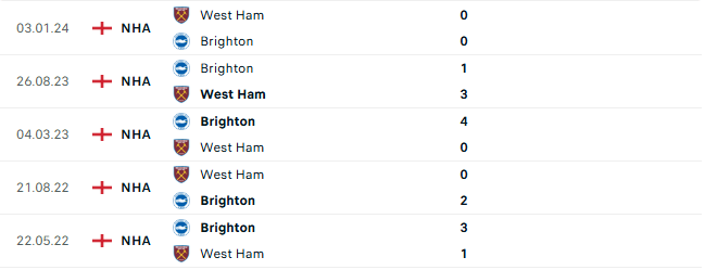 Thành tích đối đầu West Ham vs Brighton