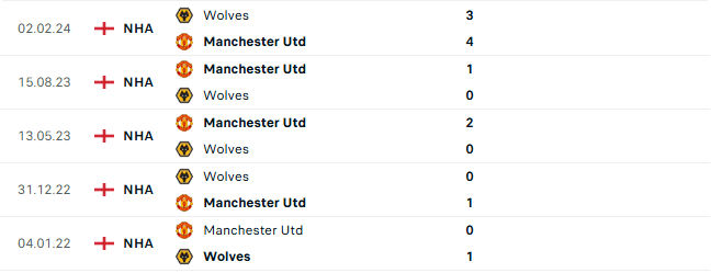 Thành tích đối đầu Wolves vs Man United