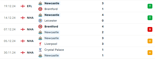 Thành tích gần đây của Newcastle