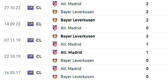 Atl Madrid vs Bayer Leverkusen