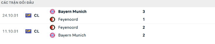 Thành tích đối đầu Feyenoord vs Bayern Munich