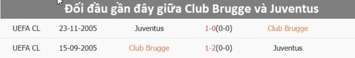 Thành tích đối đầu Club Brugge vs Juventus