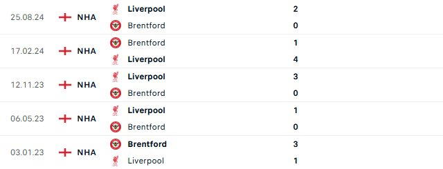 Thành tích đối đầu Brentford vs Liverpool