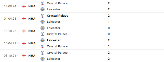 Thành tích đối đầu Leicester vs Crystal Palace