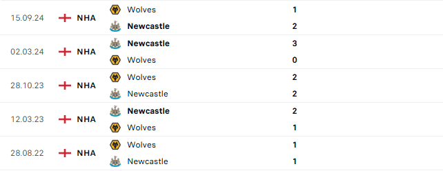 Thành tích đối đầu Newcastle vs Wolves