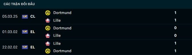 Thành tích đối đầu Lille vs Dortmund