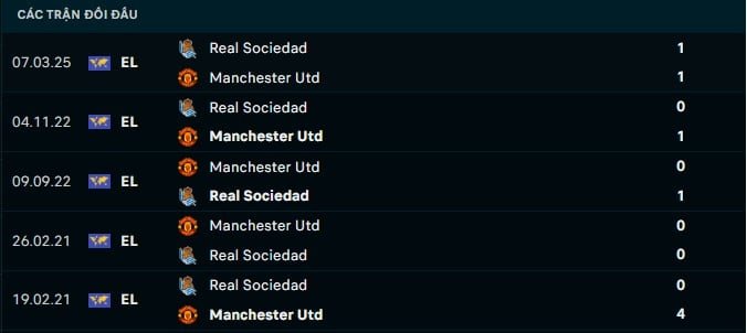 Thành tích đối đầu Man United vs Real Sociedad